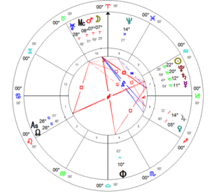 what is the rising symbol in astrology